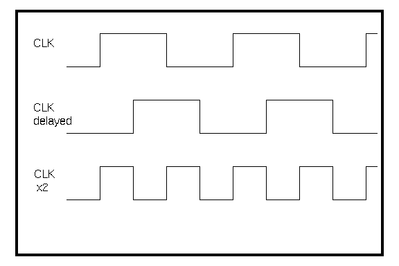 XOR timing diagram.