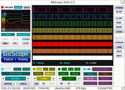 Repetitive display of logic signals.