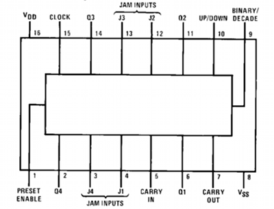 4 Bit Up/Down Counter Block Diagram