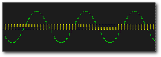 Dual Channel Oscilloscope