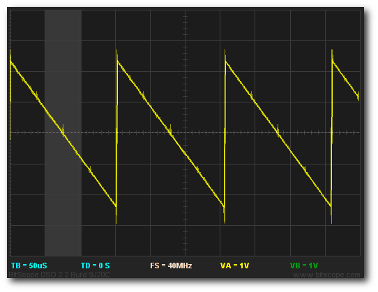 Fig [1] Delay Band