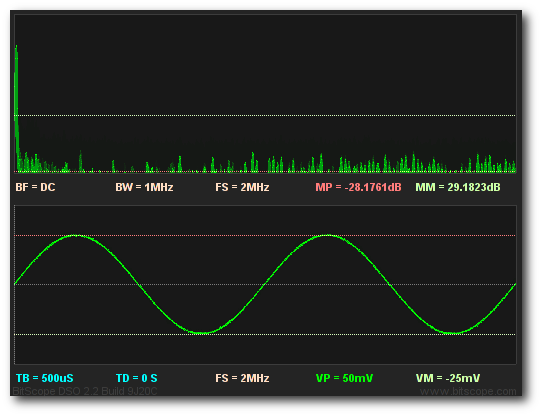 Fig [3] Small Signal - Enhanced Data + Prescaler